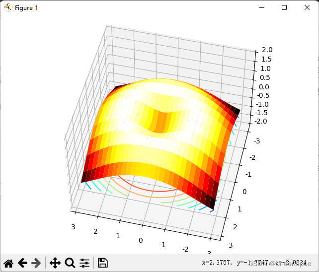 python3.10 axes3d绘制3d图不出图解决办法